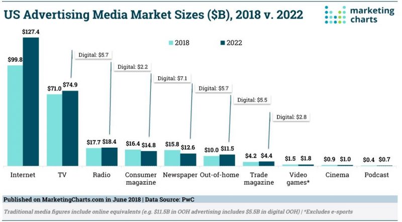 advertising size
