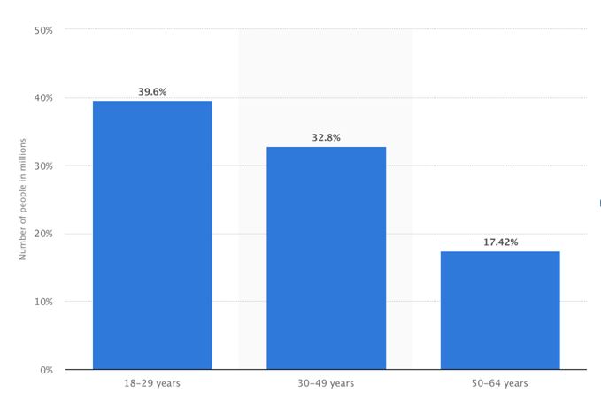 photography survey data