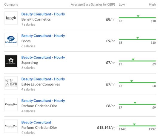 salary profile offered to a beautician in uk