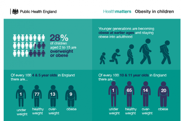 What Causes Weight Gain?